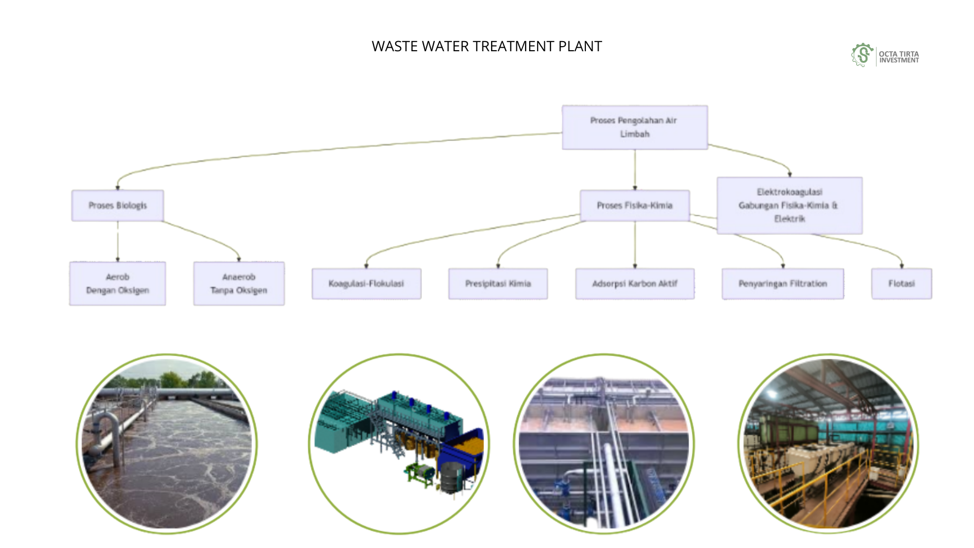 WWTP Diagram